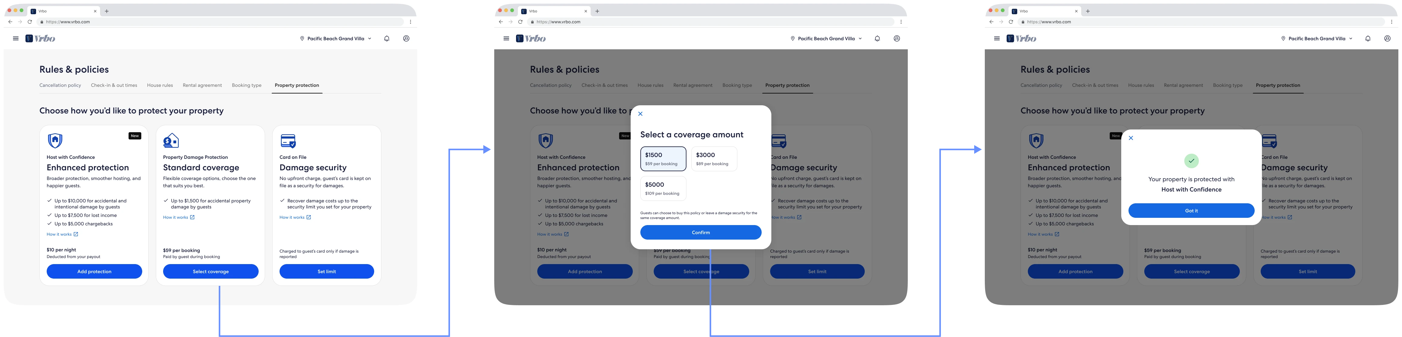 Three stages of the flow side by side: the Property protection tab with all three protection options, then the Select a coverage amount dialog over a dimmed page, then a confirmation reading Your property is protected with Host with Confidence